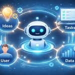 AI Agent Development Services in USA for Enterprise Automation